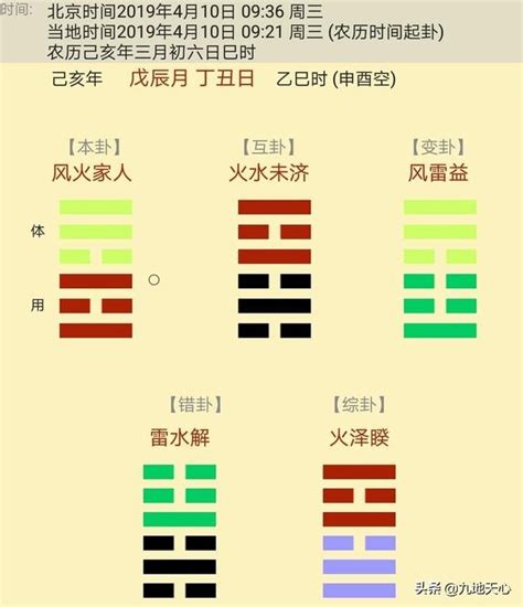 七輪易數免費|梅花易數排盤系統